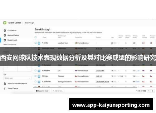 西安网球队技术表现数据分析及其对比赛成绩的影响研究