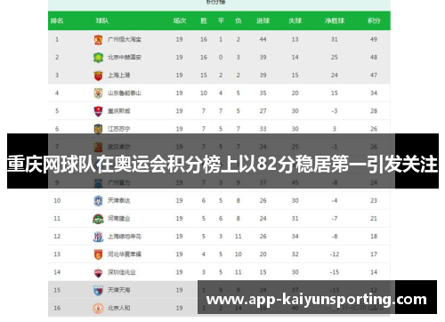 重庆网球队在奥运会积分榜上以82分稳居第一引发关注
